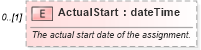 XSD Diagram of ActualStart in schema mspdi_xsd (Microsoft Office 2003 Reference Schemas)