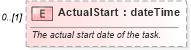 XSD Diagram of ActualStart in schema mspdi_xsd (Microsoft Office 2003 Reference Schemas)