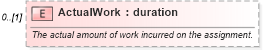 XSD Diagram of ActualWork in schema mspdi_xsd (Microsoft Office 2003 Reference Schemas)