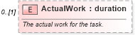 XSD Diagram of ActualWork in schema mspdi_xsd (Microsoft Office 2003 Reference Schemas)