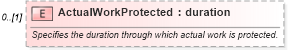 XSD Diagram of ActualWorkProtected in schema mspdi_xsd (Microsoft Office 2003 Reference Schemas)
