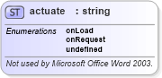 XSD Diagram of actuate in schema aml_xsd (Microsoft Office 2003 Reference Schemas)