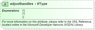 XSD Diagram of adjusthandles in schema office_xsd (Microsoft Office 2003 Reference Schemas)