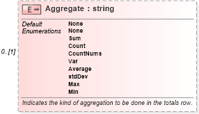 XSD Diagram of Aggregate in schema excel2003xml_xsd (Microsoft Office 2003 Reference Schemas)