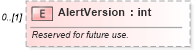 XSD Diagram of AlertVersion in schema excel_xsd (Microsoft Office 2003 Reference Schemas)