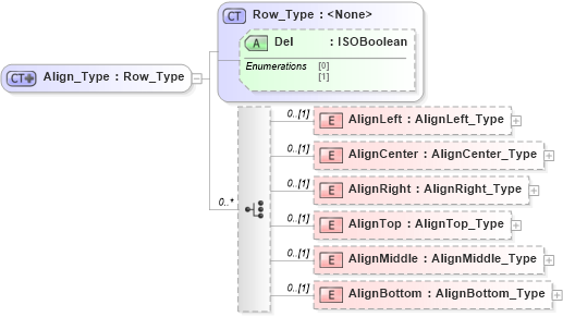 XSD Diagram of Align_Type in schema visio_xsd (Microsoft Office 2003 Reference Schemas)