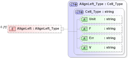 XSD Diagram of AlignLeft in schema visio_xsd (Microsoft Office 2003 Reference Schemas)