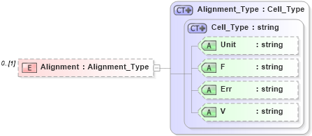 XSD Diagram of Alignment in schema visio_xsd (Microsoft Office 2003 Reference Schemas)