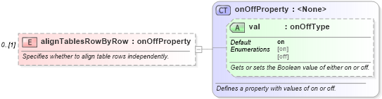 XSD Diagram of alignTablesRowByRow in schema wordnet_xsd (Microsoft Office 2003 Reference Schemas)
