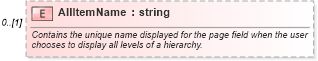 XSD Diagram of AllItemName in schema excel_xsd (Microsoft Office 2003 Reference Schemas)