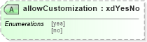 XSD Diagram of allowCustomization in schema sd_xsd (Microsoft Office 2003 Reference Schemas)