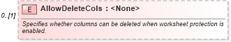 XSD Diagram of AllowDeleteCols in schema excel_xsd (Microsoft Office 2003 Reference Schemas)