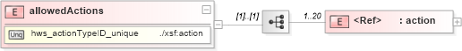 XSD Diagram of allowedActions in schema sd_xsd (Microsoft Office 2003 Reference Schemas)