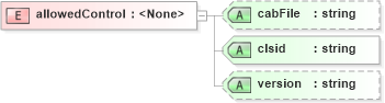 XSD Diagram of allowedControl in schema sd_xsd (Microsoft Office 2003 Reference Schemas)