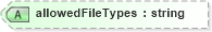 XSD Diagram of allowedFileTypes in schema sd_xsd (Microsoft Office 2003 Reference Schemas)