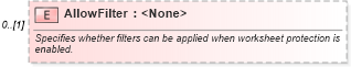 XSD Diagram of AllowFilter in schema excel_xsd (Microsoft Office 2003 Reference Schemas)