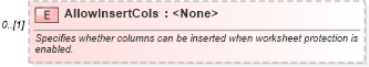 XSD Diagram of AllowInsertCols in schema excel_xsd (Microsoft Office 2003 Reference Schemas)