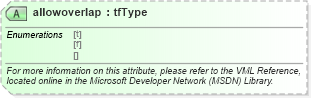 XSD Diagram of allowoverlap in schema office_xsd (Microsoft Office 2003 Reference Schemas)