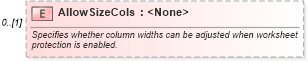 XSD Diagram of AllowSizeCols in schema excel_xsd (Microsoft Office 2003 Reference Schemas)