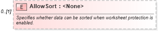 XSD Diagram of AllowSort in schema excel_xsd (Microsoft Office 2003 Reference Schemas)