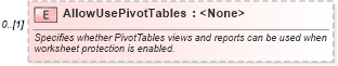 XSD Diagram of AllowUsePivotTables in schema excel_xsd (Microsoft Office 2003 Reference Schemas)
