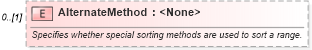 XSD Diagram of AlternateMethod in schema excel_xsd (Microsoft Office 2003 Reference Schemas)