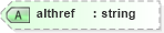 XSD Diagram of althref in schema vml_xsd (Microsoft Office 2003 Reference Schemas)