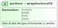 XSD Diagram of anchorx in schema w10_xsd (Microsoft Office 2003 Reference Schemas)