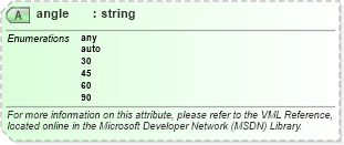 XSD Diagram of angle in schema office_xsd (Microsoft Office 2003 Reference Schemas)