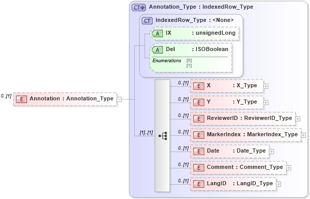 XSD Diagram of Annotation in schema visio_xsd (Microsoft Office 2003 Reference Schemas)