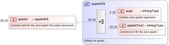 XSD Diagram of applet in schema wordnet_xsd (Microsoft Office 2003 Reference Schemas)