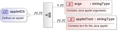 XSD Diagram of appletElt in schema wordnet_xsd (Microsoft Office 2003 Reference Schemas)