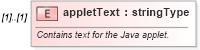 XSD Diagram of appletText in schema wordnet_xsd (Microsoft Office 2003 Reference Schemas)