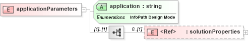 XSD Diagram of applicationParameters in schema sd_xsd (Microsoft Office 2003 Reference Schemas)