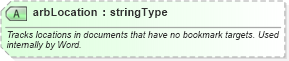 XSD Diagram of arbLocation in schema wordnet_xsd (Microsoft Office 2003 Reference Schemas)