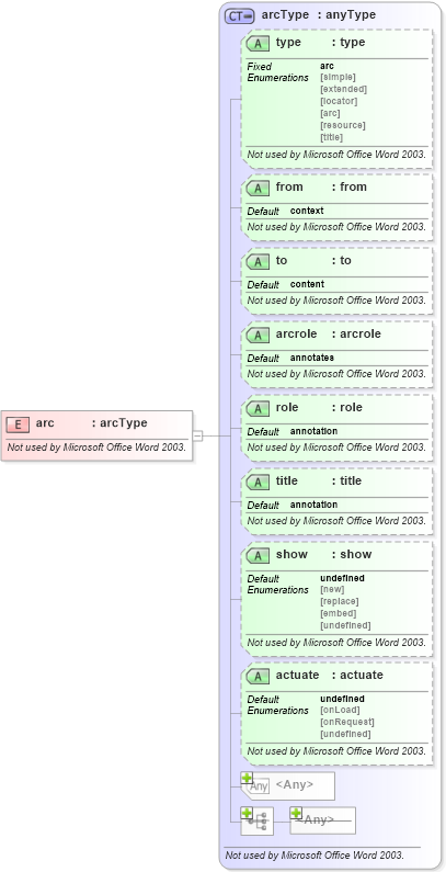 XSD Diagram of arc in schema aml_xsd (Microsoft Office 2003 Reference Schemas)