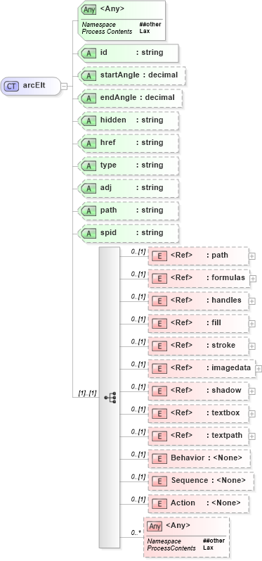 XSD Diagram of arcElt in schema vml_xsd (Microsoft Office 2003 Reference Schemas)