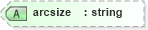 XSD Diagram of arcsize in schema vml_xsd (Microsoft Office 2003 Reference Schemas)