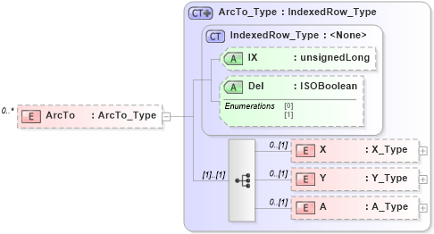 XSD Diagram of ArcTo in schema visio_xsd (Microsoft Office 2003 Reference Schemas)