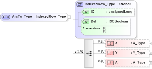 XSD Diagram of ArcTo_Type in schema visio_xsd (Microsoft Office 2003 Reference Schemas)
