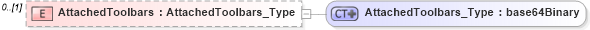 XSD Diagram of AttachedToolbars in schema visio_xsd (Microsoft Office 2003 Reference Schemas)