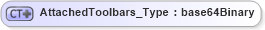 XSD Diagram of AttachedToolbars_Type in schema visio_xsd (Microsoft Office 2003 Reference Schemas)