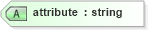 XSD Diagram of attribute in schema sd_xsd (Microsoft Office 2003 Reference Schemas)