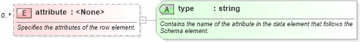 XSD Diagram of attribute in schema schema_xsd (Microsoft Office 2003 Reference Schemas)