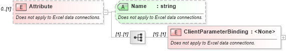 XSD Diagram of Attribute in schema udc_xsd (Microsoft Office 2003 Reference Schemas)