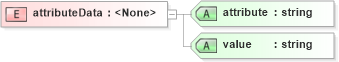 XSD Diagram of attributeData in schema sd_xsd (Microsoft Office 2003 Reference Schemas)