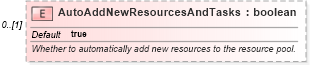 XSD Diagram of AutoAddNewResourcesAndTasks in schema mspdi_xsd (Microsoft Office 2003 Reference Schemas)