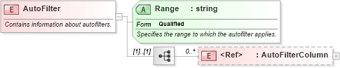 XSD Diagram of AutoFilter in schema excel_xsd (Microsoft Office 2003 Reference Schemas)