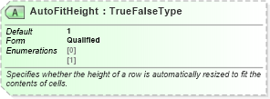 XSD Diagram of AutoFitHeight in schema excelss_xsd (Microsoft Office 2003 Reference Schemas)