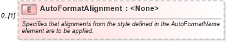 XSD Diagram of AutoFormatAlignment in schema excel_xsd (Microsoft Office 2003 Reference Schemas)